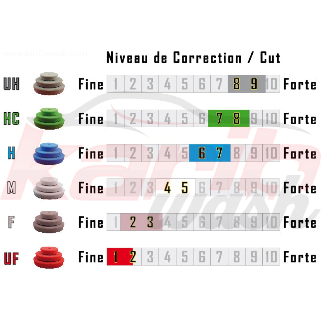 Mousse HC - Verte - ALCHIMY7 - KARIBWASH